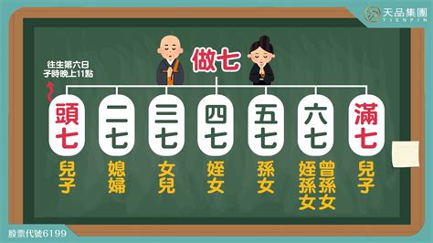 頭七外孫一定要到嗎|【天品生命小知識】頭七、滿七是什麼？！流程及注意。